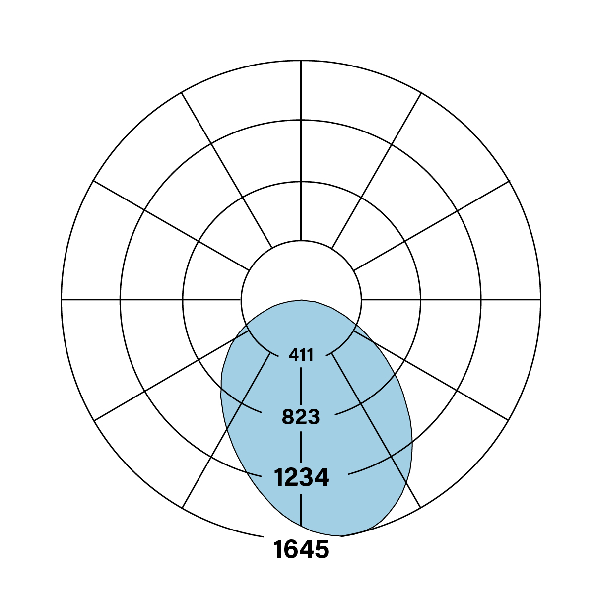 HP-4 D 835 DAO Polar Plot