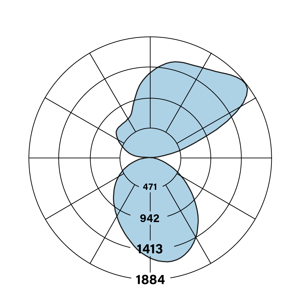 HP-4 ID ASY-DAO Polar Plot
