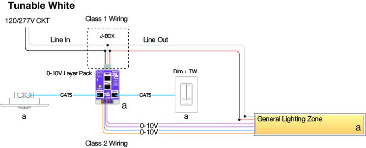 0-10V Layer Pack Tunable White