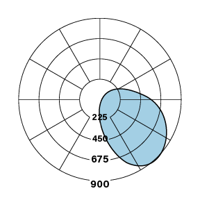 E3 Polar Plot V-835 WW-D