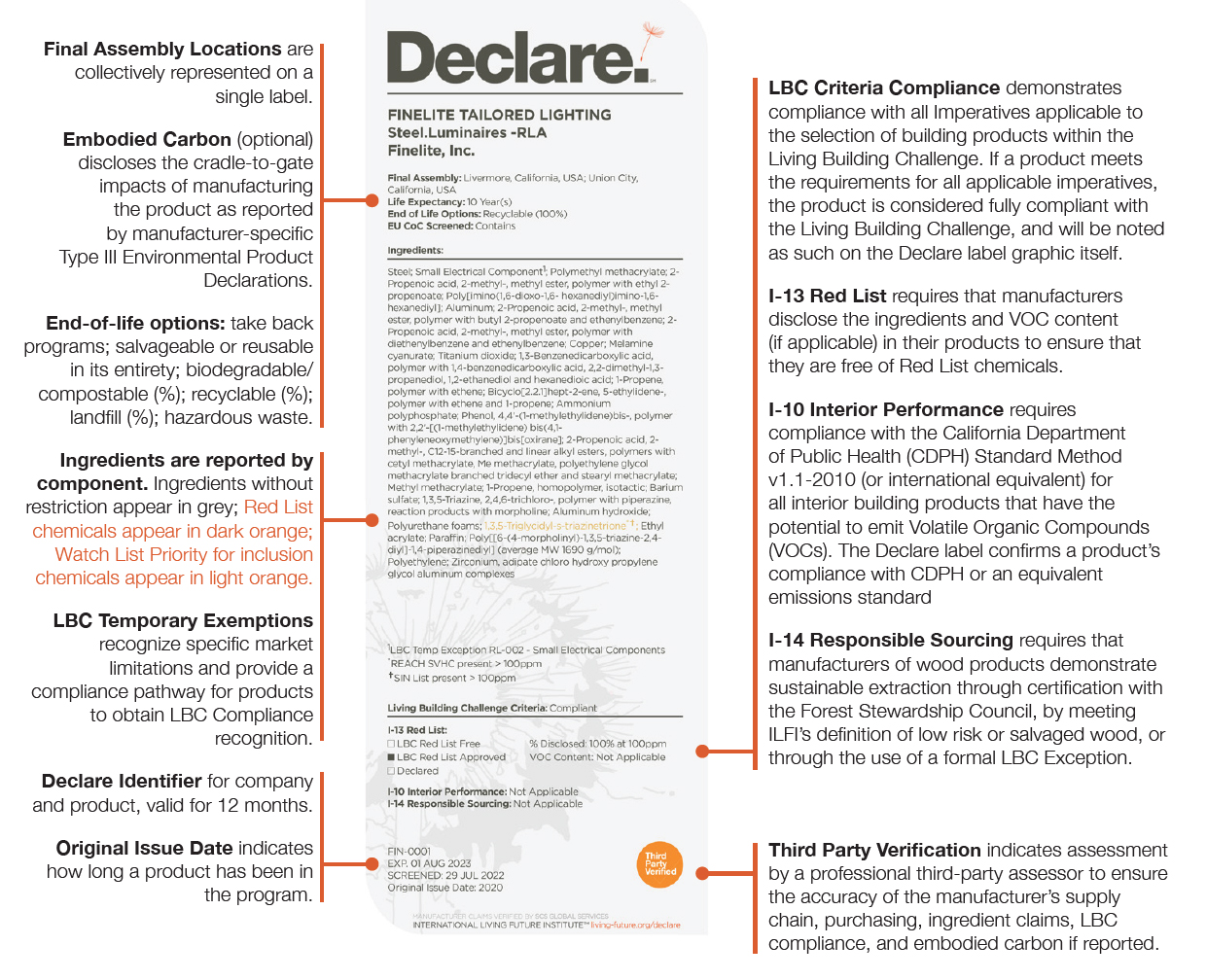 Declare Label Tailored Lighting