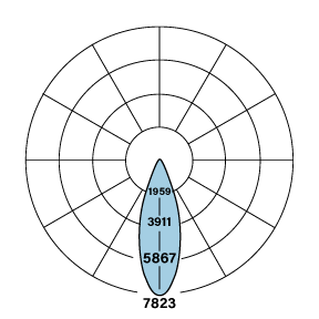 HP-2 Micro Louver Photometry D-MLB-CS-V-835-F