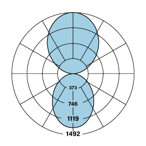HP-2 Micro Louver Photometry ID-V-V-835-F-F