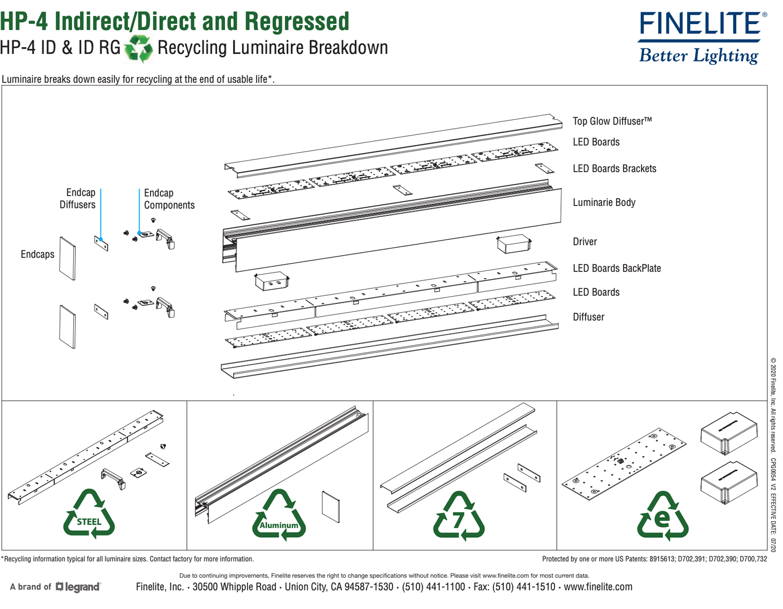 Example of end-of-life disassembly instructions