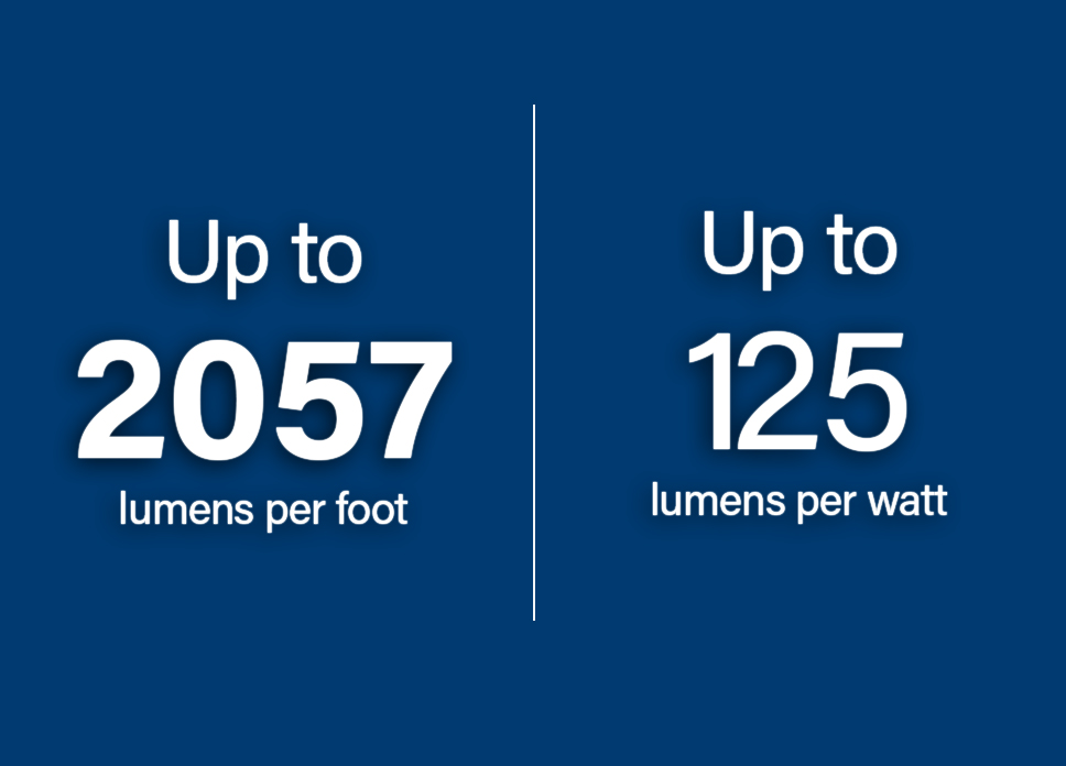 HPX Up to 2057 lumens per foot and up to 125 lumens per watt
