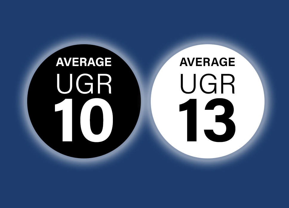 Average UGR 10 for black, UGR 13 for white
