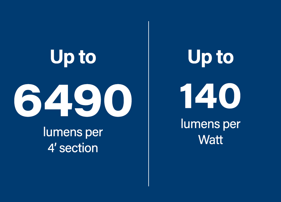 HP-1 Performance and Efficacy