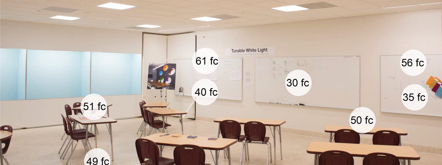A classroom that shows a range of foot candles from 30 to 61